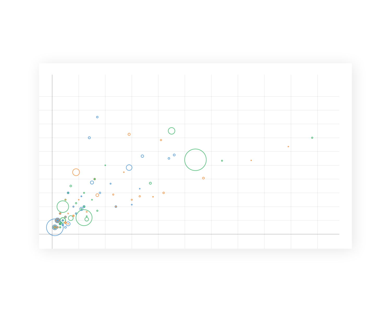 Interactive Bubble Plot - UK Economy Segmentation